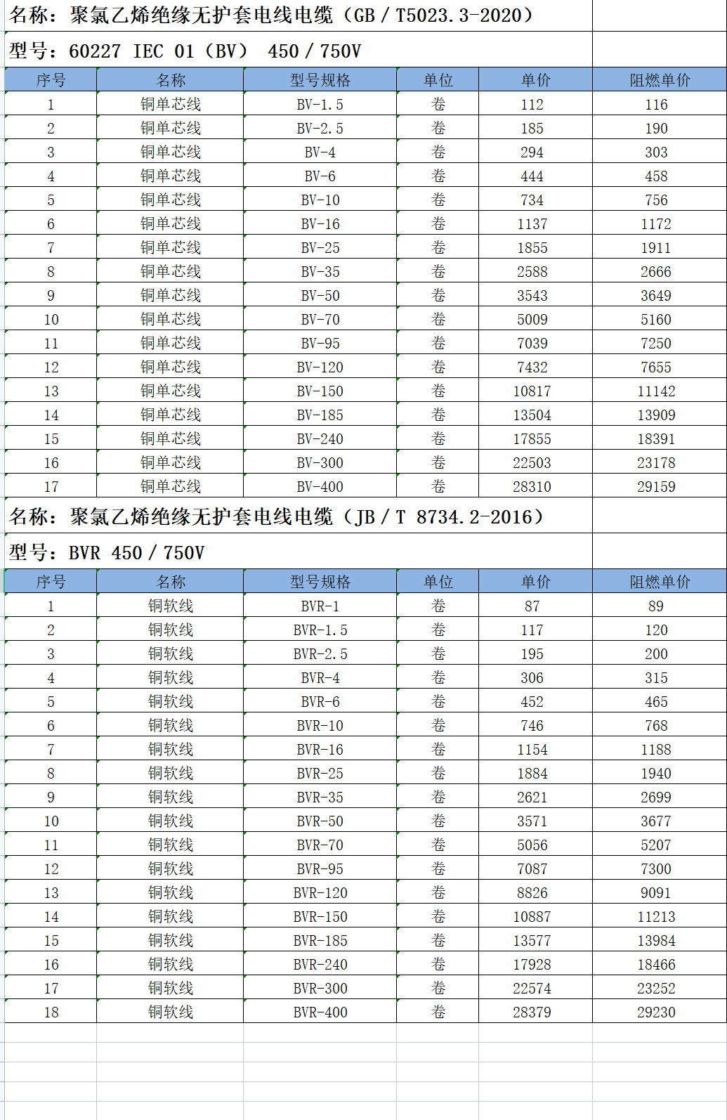 聚氯乙烯絕緣無(wú)護(hù)套電線(xiàn)電纜